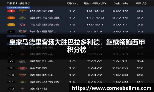 皇家马德里客场大胜巴拉多利德，继续领跑西甲积分榜