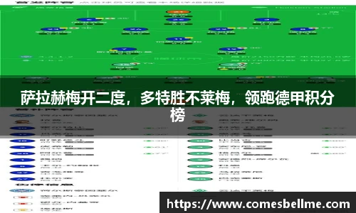 萨拉赫梅开二度，多特胜不莱梅，领跑德甲积分榜
